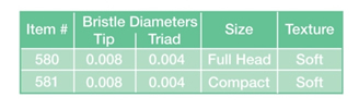 Butler Activital sizes