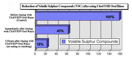 closys vsc reduction